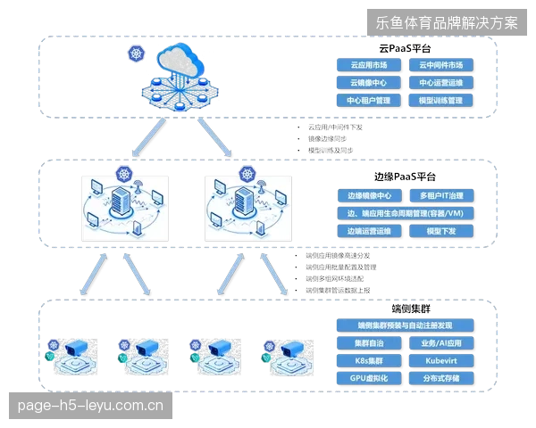 边缘计算集群介入后，世界杯场馆数据吞吐效率提升四成